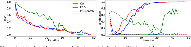 Figure 3 for secml: A Python Library for Secure and Explainable Machine Learning