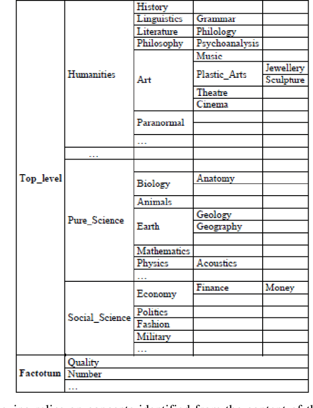 Figure 4 for Multi-Topic Multi-Document Summarizer