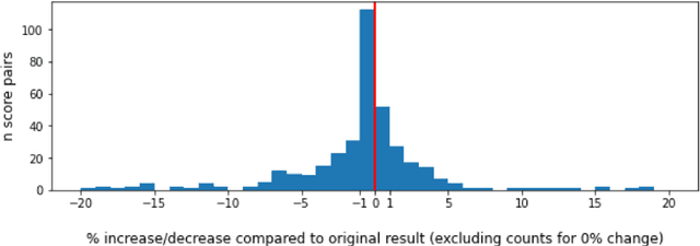 Figure 3 for A Systematic Review of Reproducibility Research in Natural Language Processing