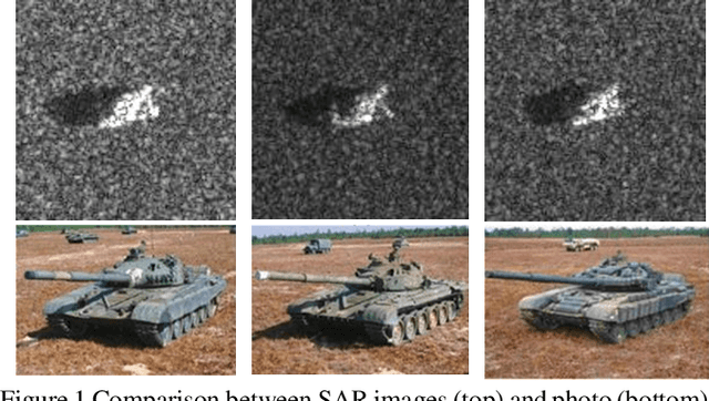 Figure 1 for Robust SAR ATR on MSTAR with Deep Learning Models trained on Full Synthetic MOCEM data