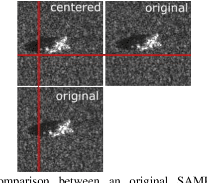 Figure 3 for Robust SAR ATR on MSTAR with Deep Learning Models trained on Full Synthetic MOCEM data