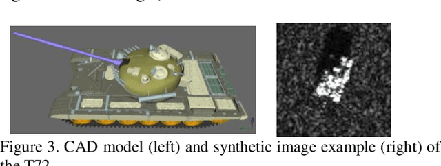 Figure 4 for Robust SAR ATR on MSTAR with Deep Learning Models trained on Full Synthetic MOCEM data