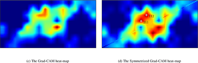 Figure 4 for Motif Difference Field: A Simple and Effective Image Representation of Time Series for Classification