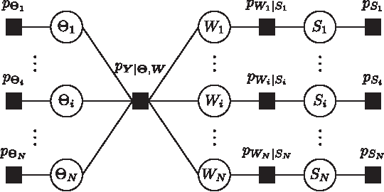 Figure 1 for Variational Bayesian Inference of Line Spectra
