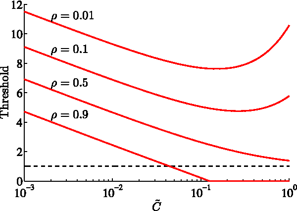 Figure 2 for Variational Bayesian Inference of Line Spectra