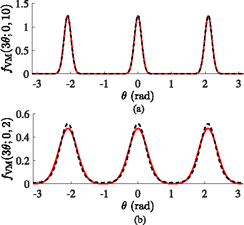 Figure 3 for Variational Bayesian Inference of Line Spectra