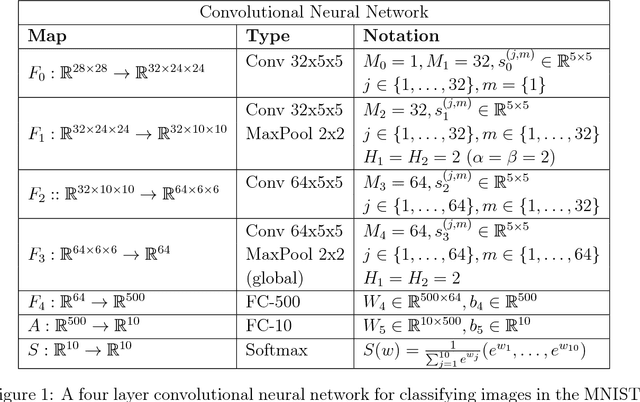 Figure 1 for Ensemble Kalman Inversion: A Derivative-Free Technique For Machine Learning Tasks