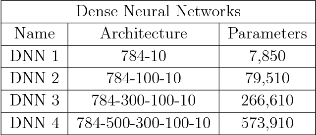 Figure 4 for Ensemble Kalman Inversion: A Derivative-Free Technique For Machine Learning Tasks