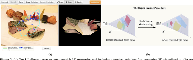 Figure 2 for OASIS: A Large-Scale Dataset for Single Image 3D in the Wild