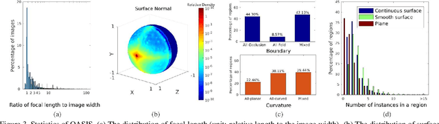 Figure 4 for OASIS: A Large-Scale Dataset for Single Image 3D in the Wild