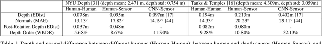Figure 1 for OASIS: A Large-Scale Dataset for Single Image 3D in the Wild