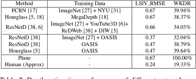 Figure 3 for OASIS: A Large-Scale Dataset for Single Image 3D in the Wild