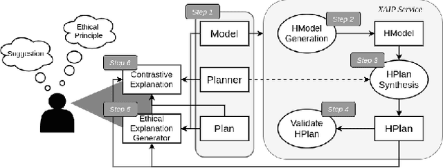 Figure 2 for Towards Contrastive Explanations for Comparing the Ethics of Plans