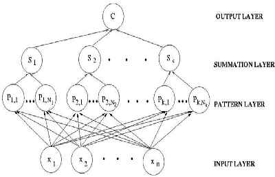 Figure 1 for Predicting clinical significance of BRCA1 and BRCA2 single nucleotide substitution variants with unknown clinical significance using probabilistic neural network and deep neural network-stacked autoencoder