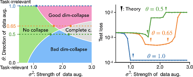 Figure 4 for What shapes the loss landscape of self-supervised learning?