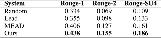 Figure 2 for Reader-Aware Multi-Document Summarization via Sparse Coding