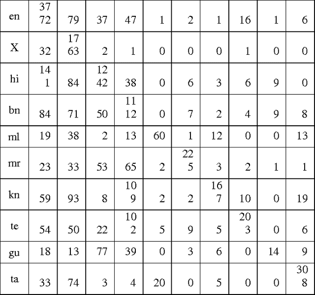 Figure 1 for Labeling of Query Words using Conditional Random Field