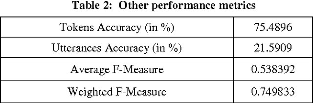 Figure 3 for Labeling of Query Words using Conditional Random Field