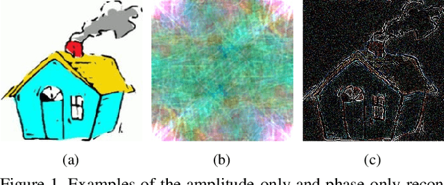 Figure 1 for A Fourier-based Framework for Domain Generalization