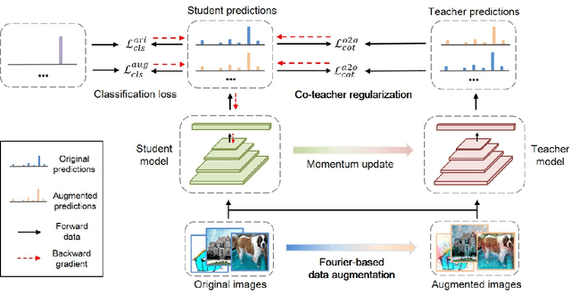Figure 3 for A Fourier-based Framework for Domain Generalization