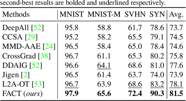 Figure 2 for A Fourier-based Framework for Domain Generalization