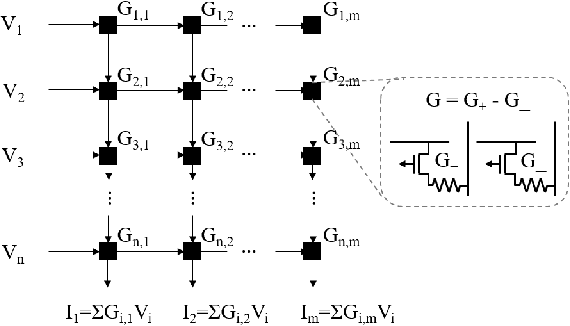 Figure 3 for Astromorphic Self-Repair of Neuromorphic Hardware Systems