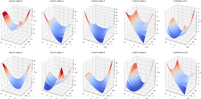 Figure 4 for When can we improve on sample average approximation for stochastic optimization?