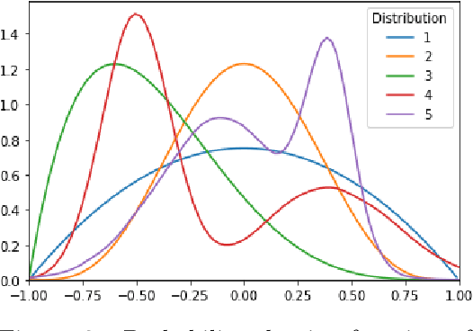 Figure 2 for When can we improve on sample average approximation for stochastic optimization?