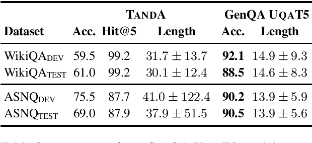 Figure 3 for Answer Generation for Retrieval-based Question Answering Systems