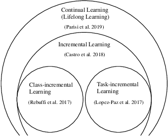 Figure 2 for Neural Architecture Search for Class-incremental Learning