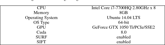 Figure 1 for Benchmarking and Comparing Popular Visual SLAM Algorithms