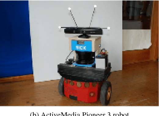 Figure 2 for Benchmarking and Comparing Popular Visual SLAM Algorithms