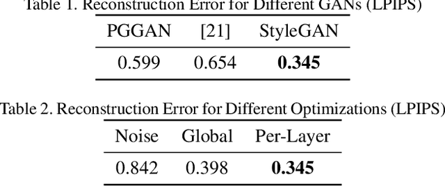 Figure 2 for Style Generator Inversion for Image Enhancement and Animation