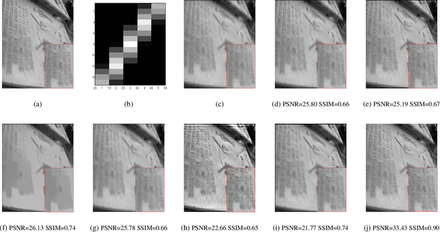 Figure 3 for Motion Blur removal via Coupled Autoencoder