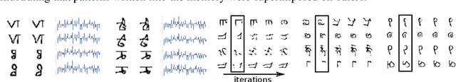 Figure 3 for The Kanerva Machine: A Generative Distributed Memory
