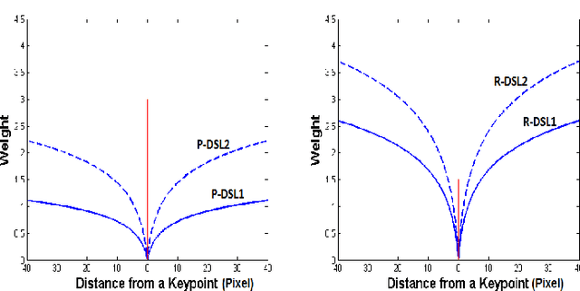 Figure 1 for GoDP: Globally optimized dual pathway system for facial landmark localization in-the-wild