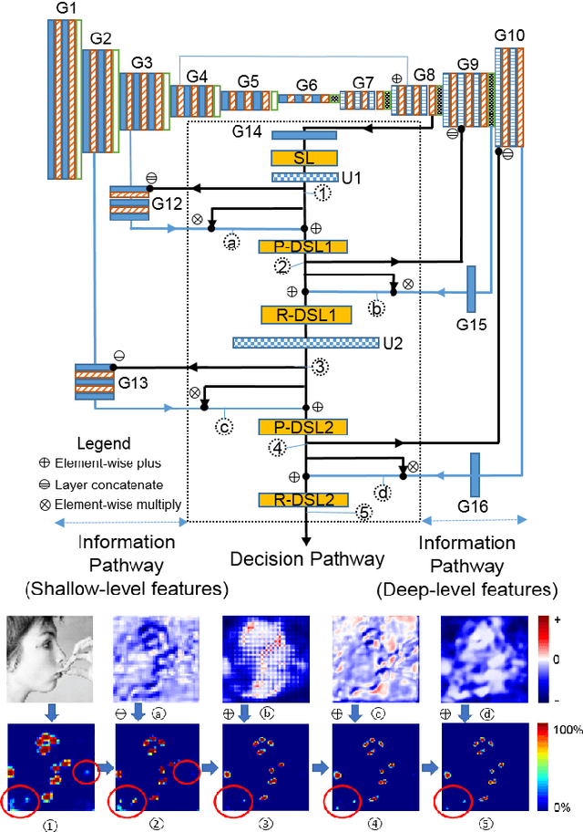 Figure 3 for GoDP: Globally optimized dual pathway system for facial landmark localization in-the-wild