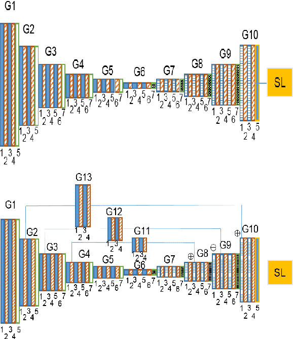 Figure 4 for GoDP: Globally optimized dual pathway system for facial landmark localization in-the-wild