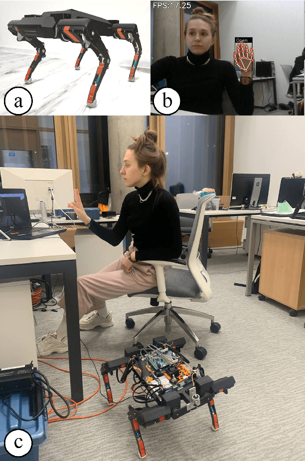 Figure 1 for HyperPalm: DNN-based hand gesture recognition interface for intelligent communication with quadruped robot in 3D space