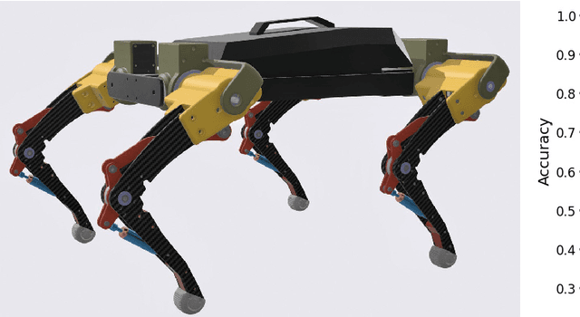 Figure 3 for HyperPalm: DNN-based hand gesture recognition interface for intelligent communication with quadruped robot in 3D space