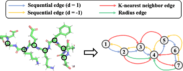 Figure 1 for Protein Representation Learning by Geometric Structure Pretraining