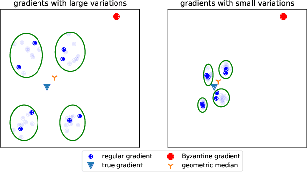 Figure 1 for Byzantine-Robust Variance-Reduced Federated Learning over Distributed Non-i.i.d. Data