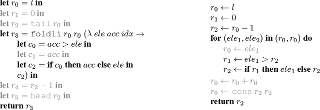 Figure 4 for Differentiable Functional Program Interpreters