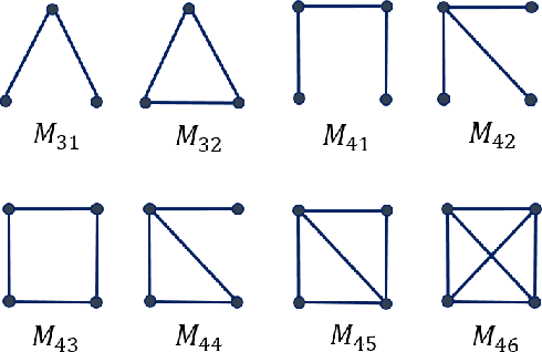 Figure 1 for CHIEF: Clustering with Higher-order Motifs in Big Networks