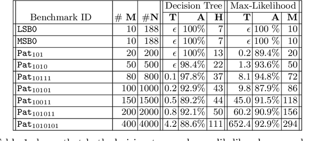 Figure 2 for Discriminating Traces with Time