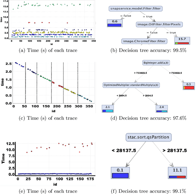 Figure 3 for Discriminating Traces with Time