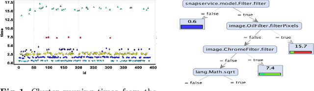 Figure 1 for Discriminating Traces with Time