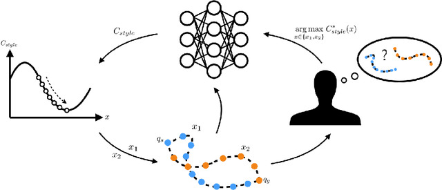 Figure 1 for Cost Functions for Robot Motion Style