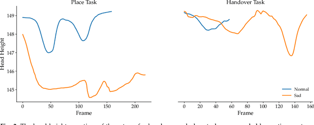 Figure 2 for Cost Functions for Robot Motion Style