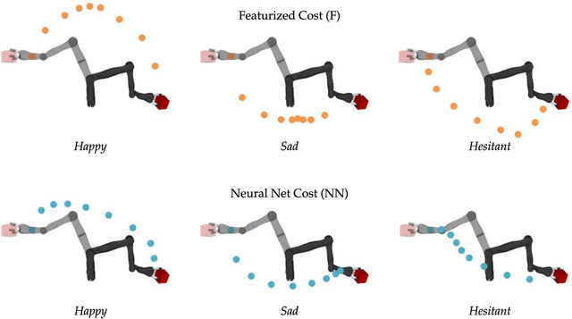 Figure 3 for Cost Functions for Robot Motion Style